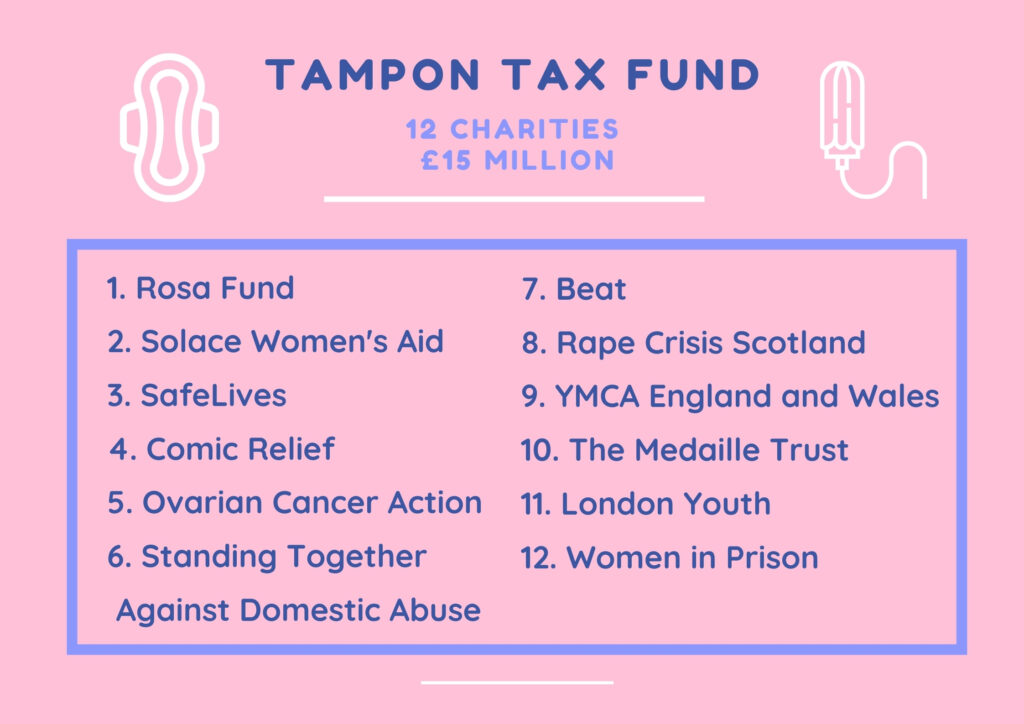Tampon Tax Fund